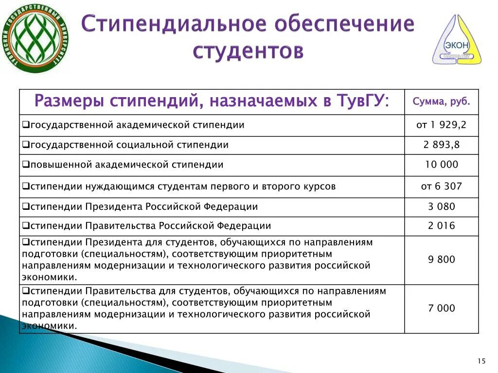 Размер социальной стипендии. Размер стипендии для студентов вузов. Размер стипендии для студентов колледжа. Размер государственной стипендии в техникуме.