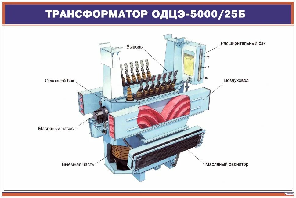 Тяговый трансформатор ОДЦЭ-5000/25. Трансформатор ОДЦЭ 5000/25б. Тяговый трансформатор вл80с. Тяговый трансформатор ОДЦЭ-4350/25б. Трансформатор электровоза