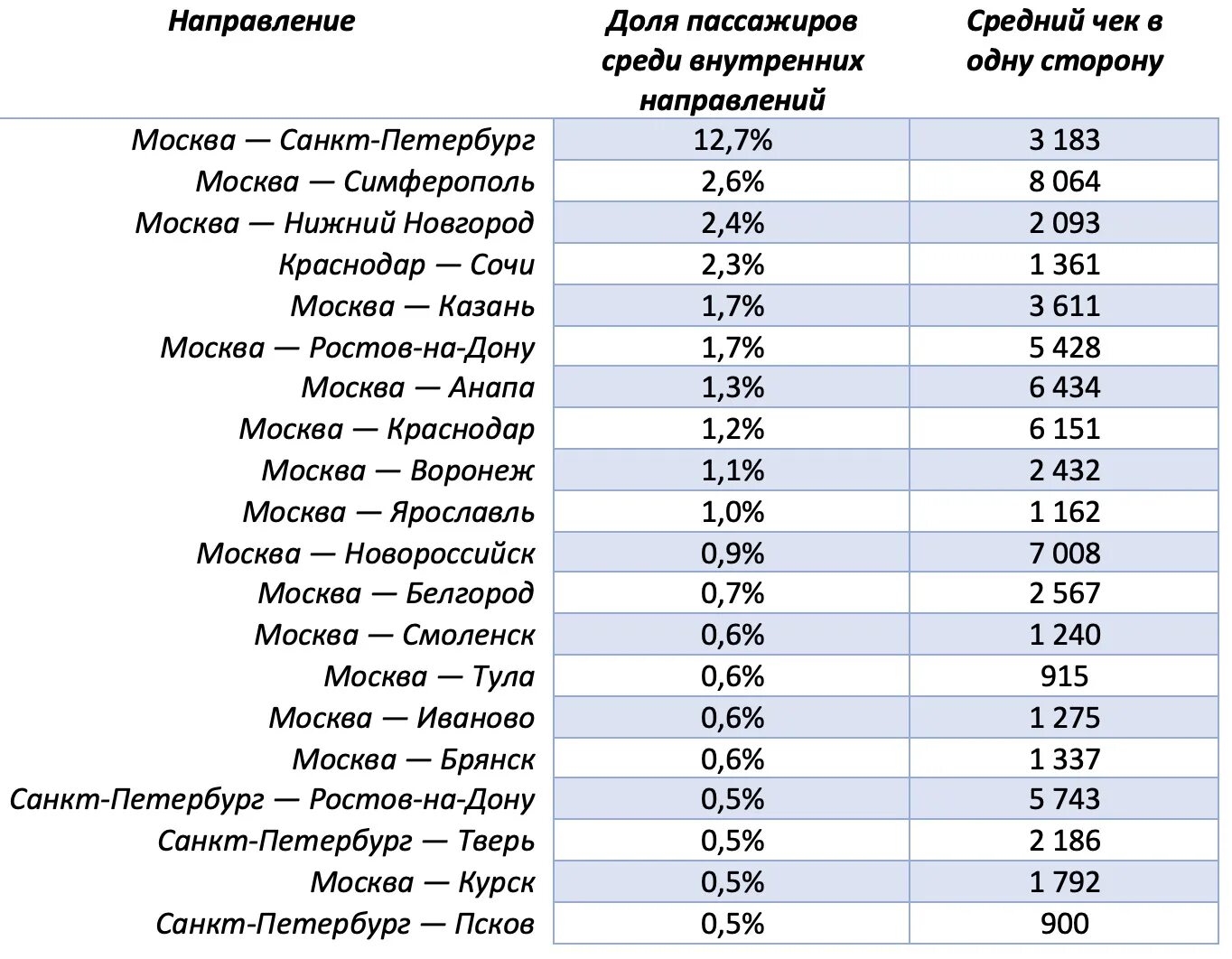 Билеты поезд казань ростов на дону. Краснодар Брянск поезд маршрут. Ростов на Дону Казань маршрут на поезде. Воронеж Казань поезд. Маршрут поезда Воронеж Казань.