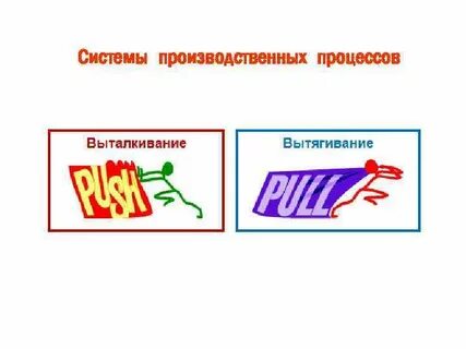 Системы применяемые в производстве