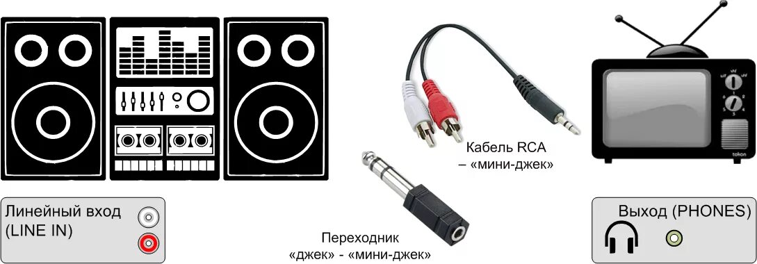 Как подключить музыкальный центр к телевизору, компьютеру, ноутбуку и другим уст