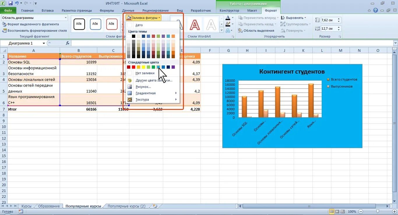 Форматирование диаграмм в ms excel. Заливка диаграммы. заливка области диаграммы. заливка в экселе. заливка диаграммы в excel.