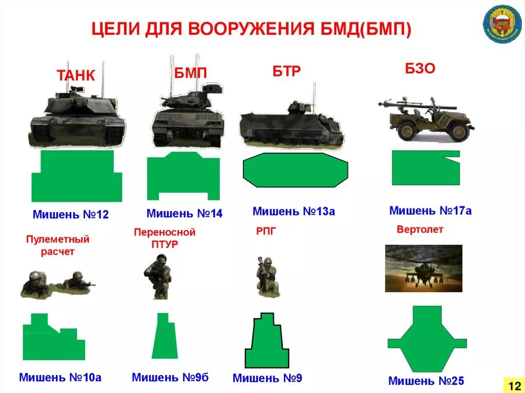 Бмп дальность стрельбы. Бмп дальность стрельбы