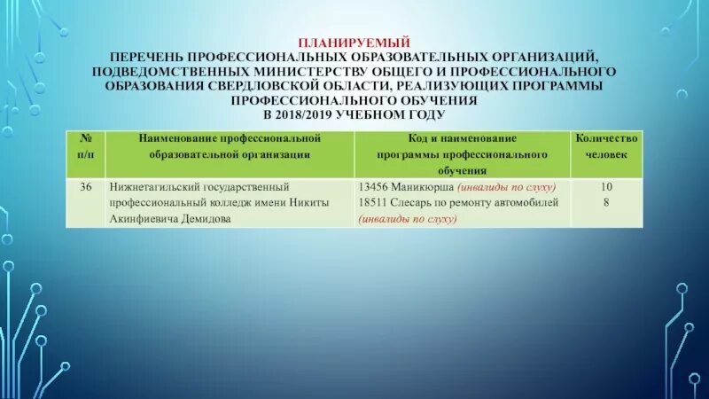 Образование Свердловской области. Организации подведомственные минобрнауки россии