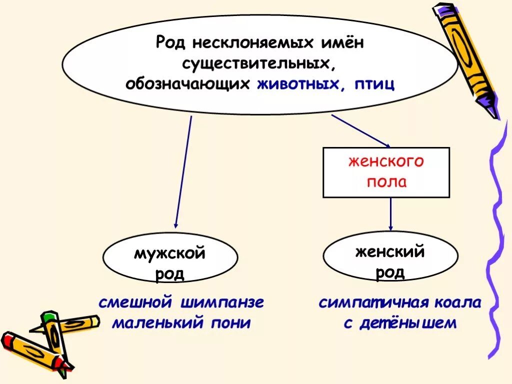 Род несклоняемых имен существительных. Род несклоняемых имен сущес. Род несклоняемых имен существительных 6 класс. Род несклоняемых существительных таблица.