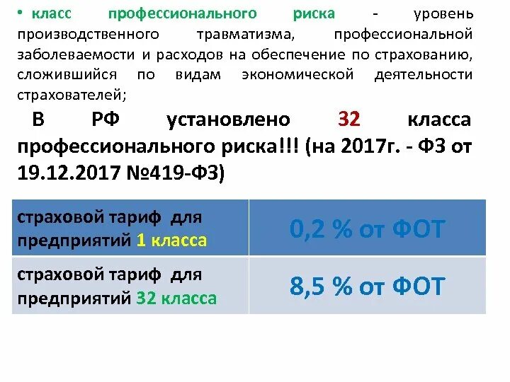 Класс профессионального риска. 32 Класса профессионального риска. Классы профессионального риска таблица. Класс профессионального риска по ОКВЭД. Класс риска по оквэд