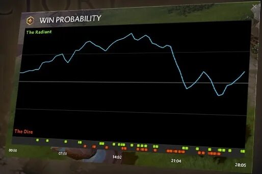 Как открыть график вероятности победы в доте. Откройте график вероятности Победы дота 2. График вероятности Победы дота плюс. Откройте график вероятности Победы. Как открыть график вероятности Победы.