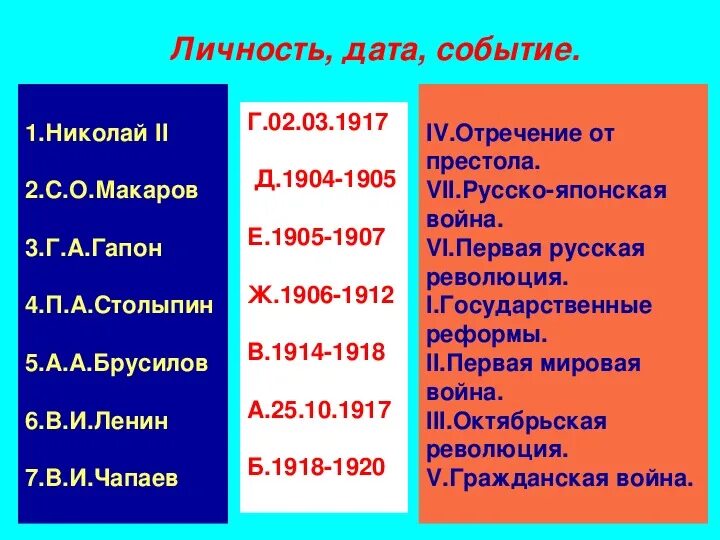 События и даты становиться. Войны и революции в России по датам. Важнейшие даты события личности гражданской войны.