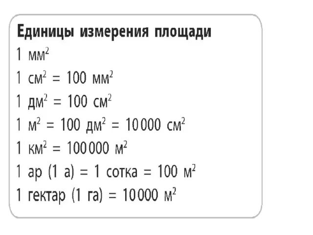 Таблица единиц измерения в квадрате. Квадратные единицы измерения 3 класс таблица. Квадратные единицы измерения таблица 4 класс. Единицы площади таблица единиц площади 4 класс.