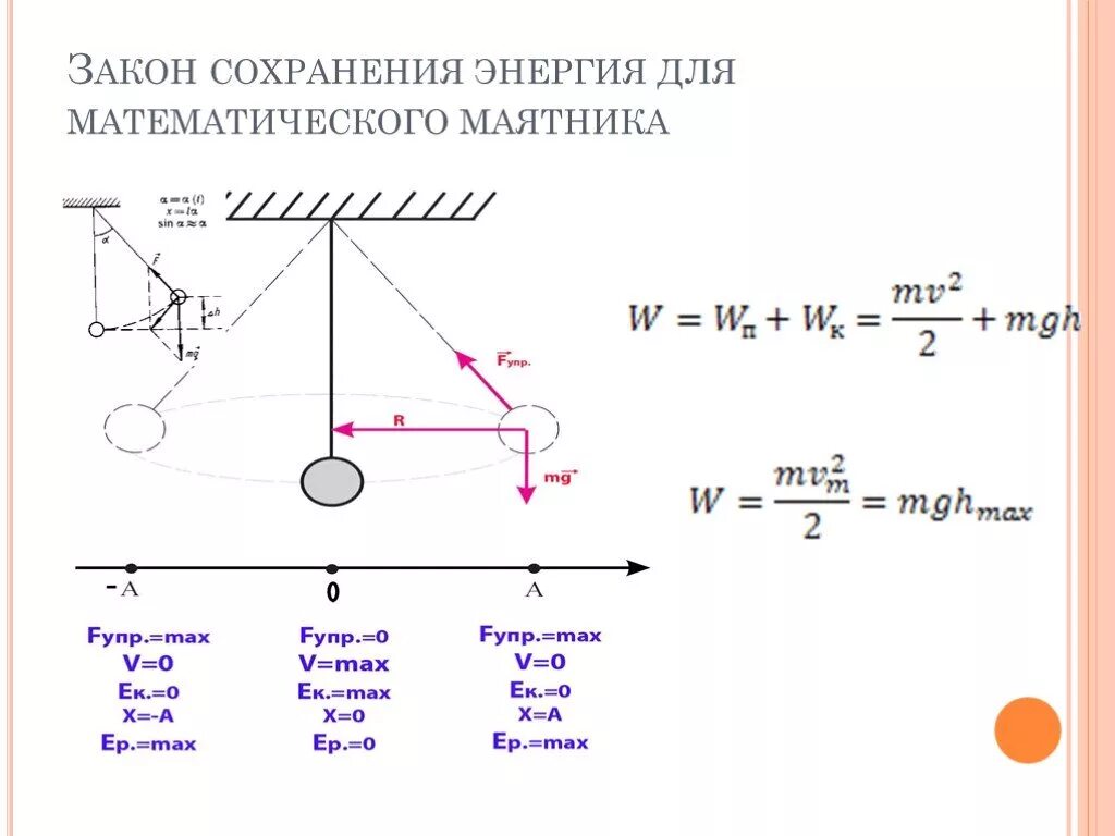 Максимальная кинетическая энергия маятника. Максимальная кинетическая энергия маятника формула. Кинетическая энергия математического маятника формула. Как определить потенциальную энергию математического маятника. Закон сохранения энергии для маятника