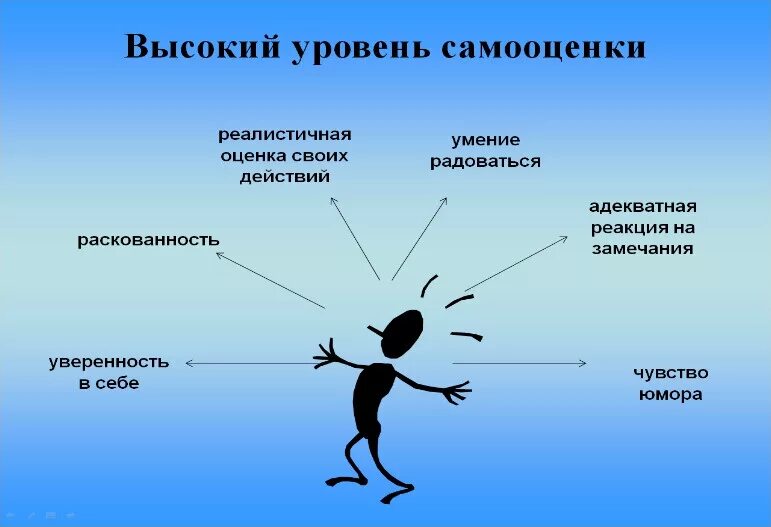 Почему человек является проблемой