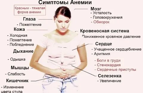 Признаки легкой анемии у женщин