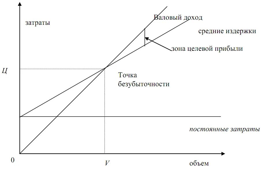 Валовый доход реализации. Валовый доход. определить общий валовый доход. валовой доход это в экономике. валовый доход что это простыми словами.