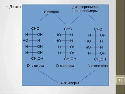 Фруктоза является электролитом