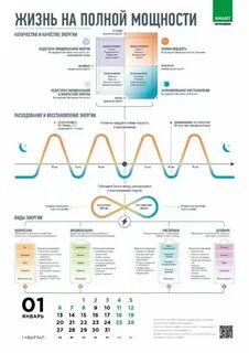 Smart read