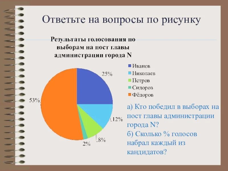 Диаграмма на три вопроса