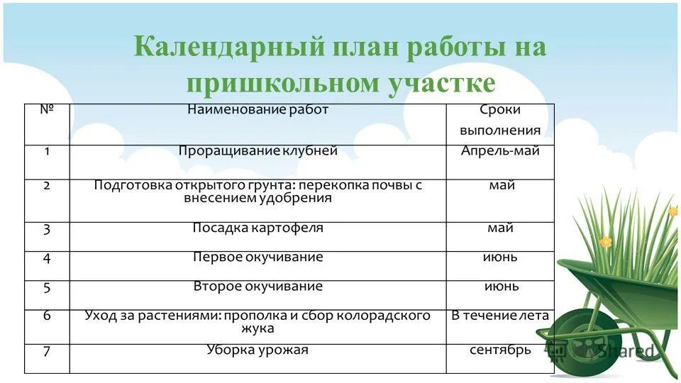 Календарное планирование земля наш общий дом