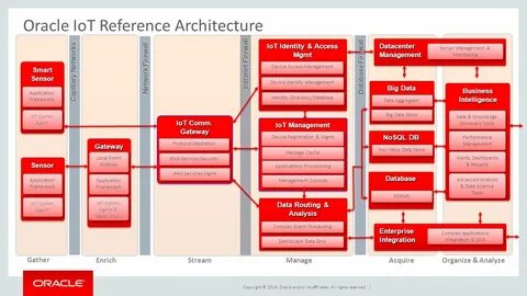 Oracle examples