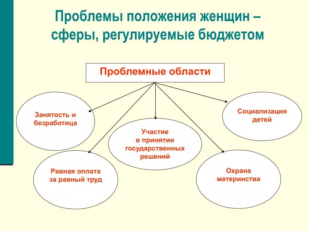 Сфера личных интересов