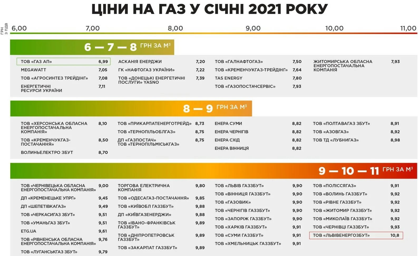 Тариф на коммунальные услуги с 1 июля 2020 года в севастополе. Тарифы на оо благоустройство. Рост тарифов на коммунальные услуги в 2024 году. Тарифы жкх в днр с 1 июля 2022 года для населения. Тарифы жкх в днр с 1 июля 2022 года для населения.