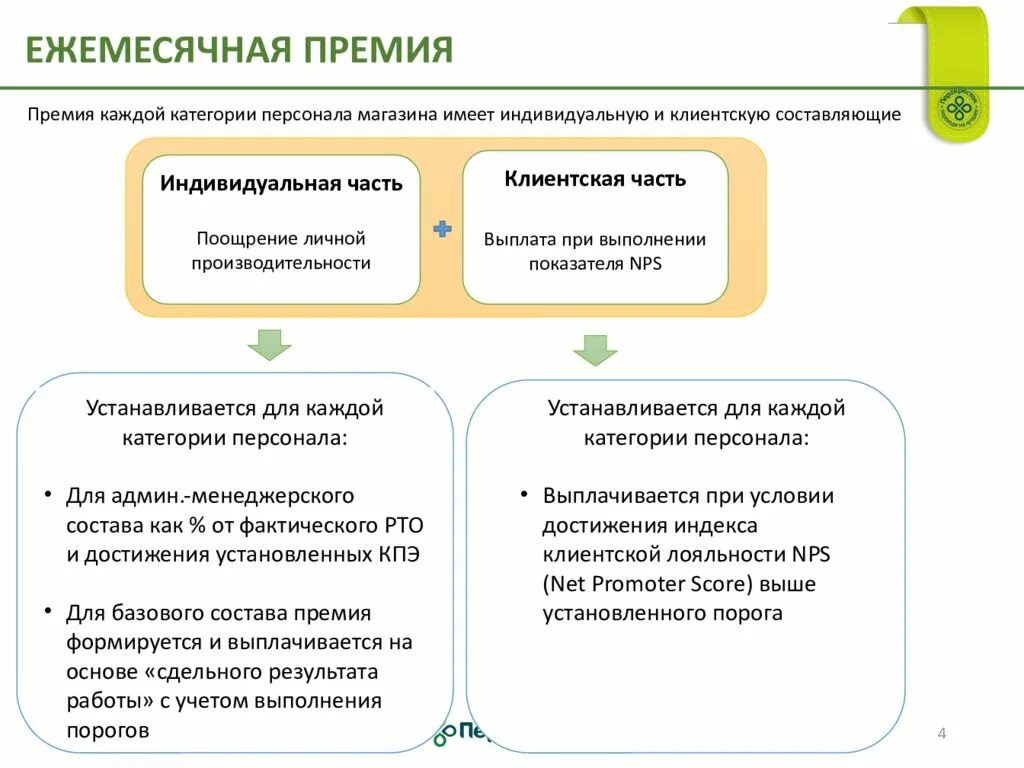 Ежемесячная премия. Индивидуальная премия сотруднику. Ежемесячная премия сотрудникам. Как выплачивается ежемесячная премия.