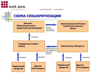 Регламент брокера