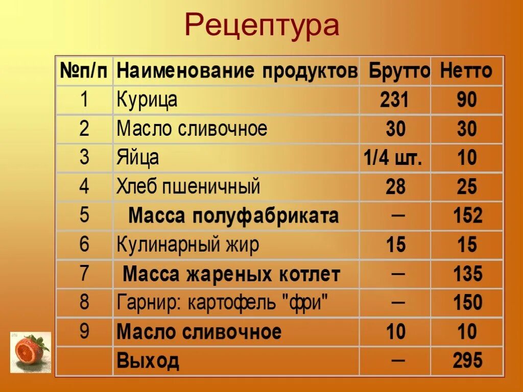 Брутто нетто курицы
