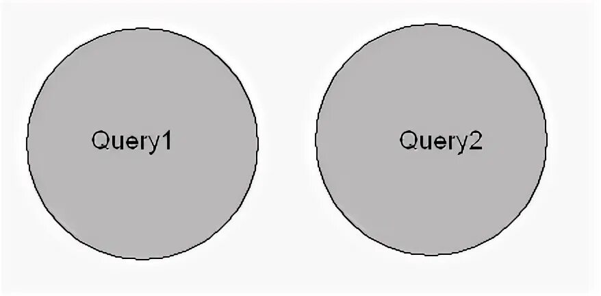 Answer b