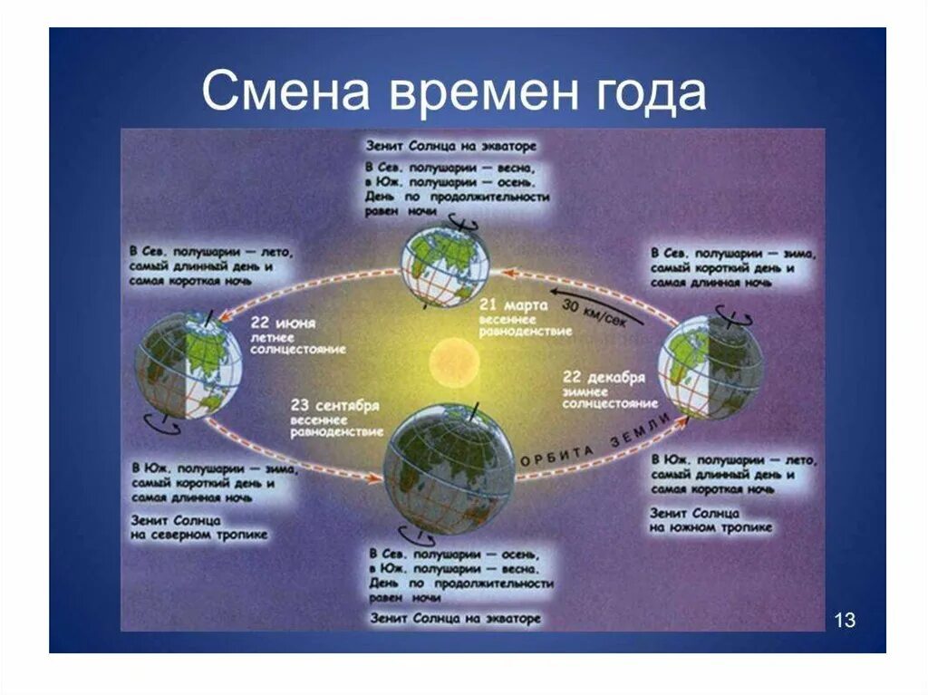 Смена вращения земли