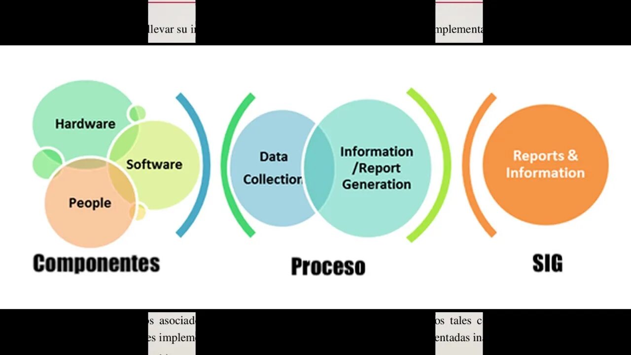 Mis система. Mis Management information System. Mis (Management information System) примеры. Информационные системы в маркетинге. Management information system