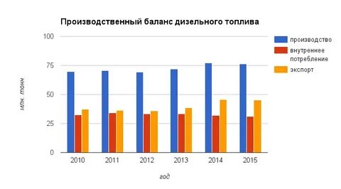 Производство балансов