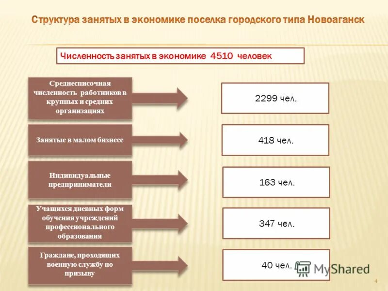 Численность занятых на предприятии. Критерий динамика численности персонала. Динамика показателей численности персонала. Численность занятых на предприятии. Динамика показателей численности персонала.