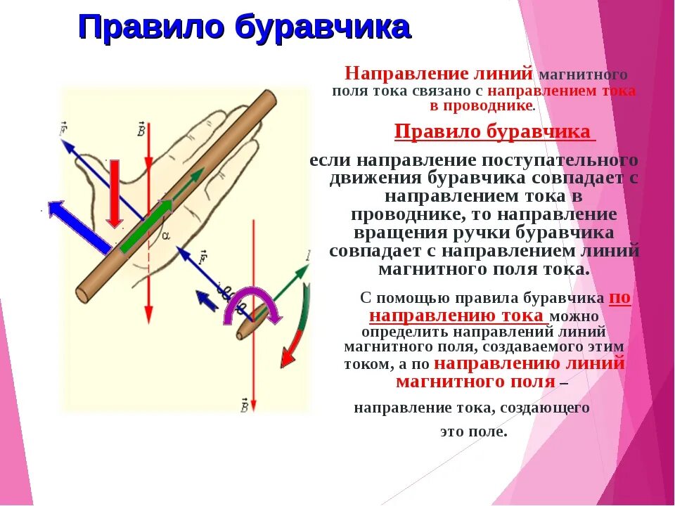 Правило правой руки физика 8 класс магнитное поле. Правило буравчика если направление поступательного движения. Правило буравчика магнитное поле физика 9 класс. Правило буравчика поступательное движение. По правилу буравчика можно определить