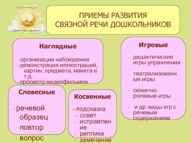 Современные формы работы по развитию речи. «методы и приемы развития речи в доу» таблица. приемы развития речи дошкольников. методы и приемы по развитию связной речи дошкольников. связная речь дошкольников.