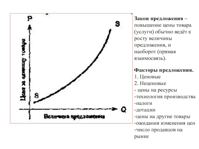 Повышение предложения ведет к. Предложение товаров и услуг. Закон предложения график. Предложения по повышению цен. Предложение товаров и услуг. Факторы предложения.