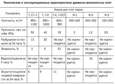 Вес оргалита