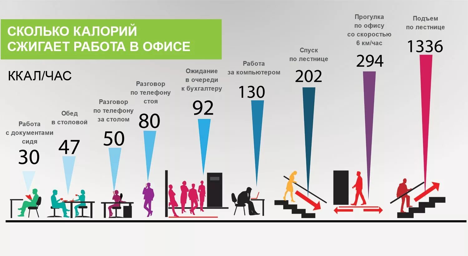 Таблица потребления и расходования калорий. Расход калорий при различных видах деятельности таблица. Физическая нагрузка калории. Таблица сжигаемых калорий при физических нагрузках. Упражнения с калориями.