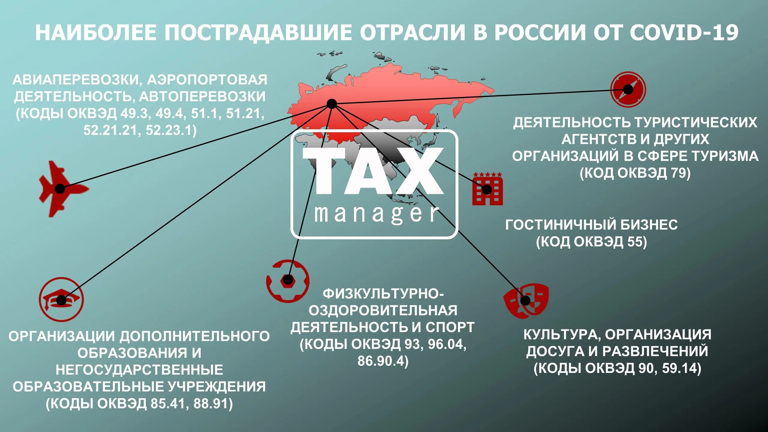 Компании пострадавших отраслей. Организации наиболее пострадавшие. Наиболее пострадавшие отрасли от коронавируса. Сферы услуг республики коми. Перечень отраслей.
