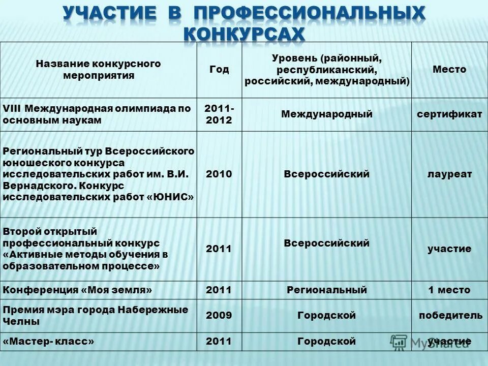 название конкурсной работы