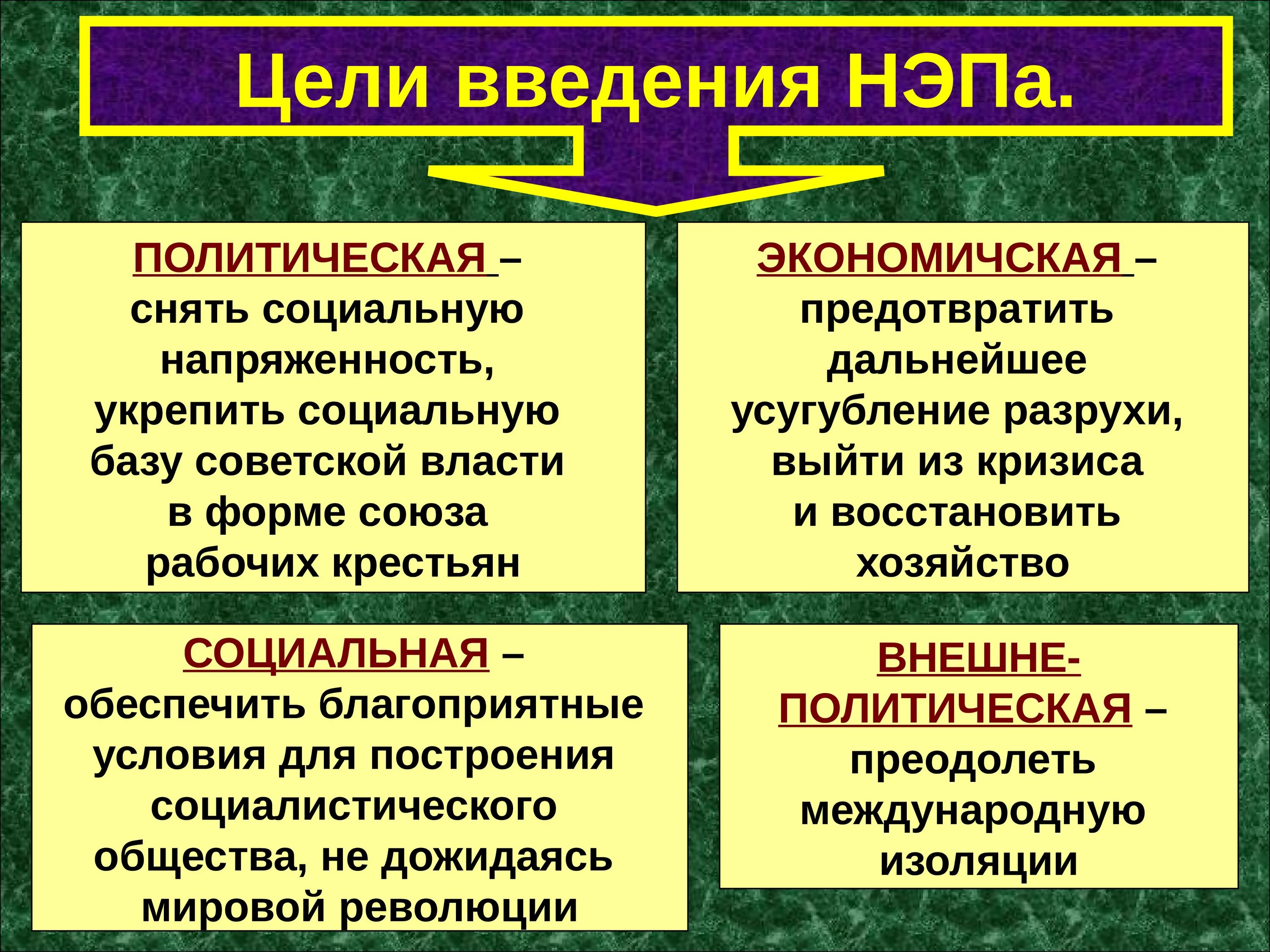 Цели НЭПА. Политические цели НЭПА. Цели введения НЭПА. Экономические цели НЭПА. Главная цель новой экономической политики