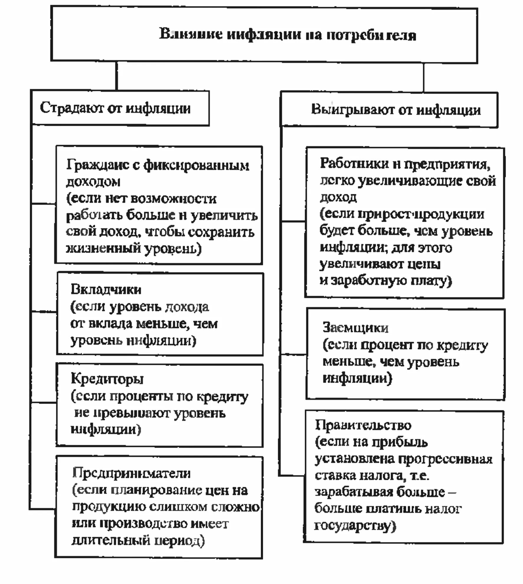 Плюсы инфляции. Плюсы и минусы инфляции. Положительные стороны инфляции. Позитивные и негативные последствия инфляции.