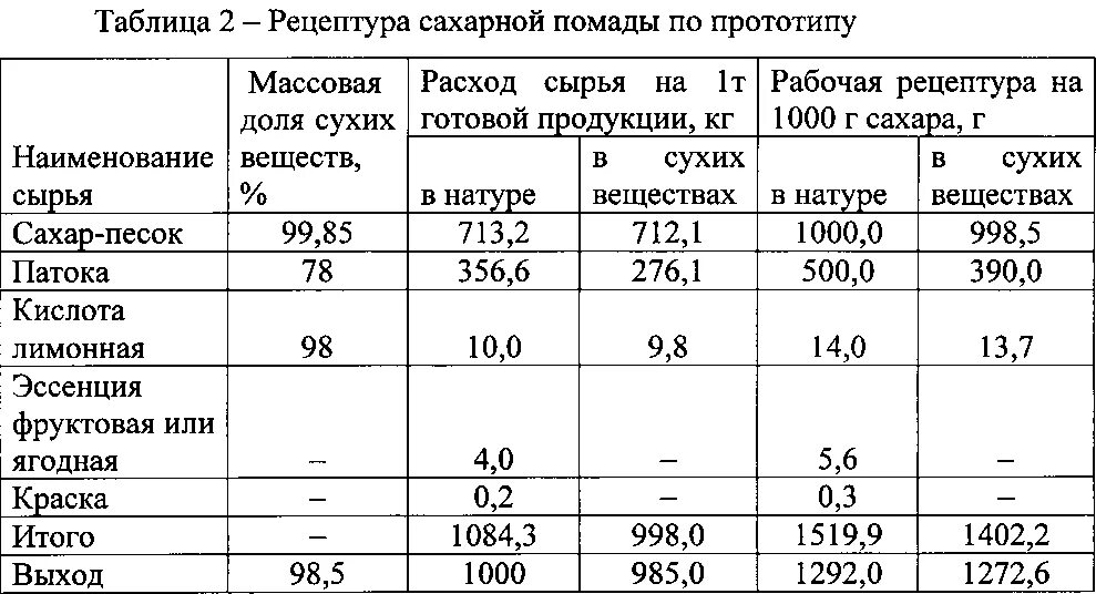 Сколько давать сахара. Физико-химические показатели леденцовой карамели. Сухие вещества в сахаре. Содержание сухих веществ.