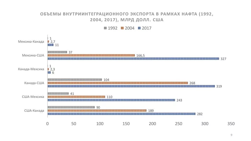 Нафта статистика. Нафта графики. Нафта статистика. Nafta24. Нафта статистика.