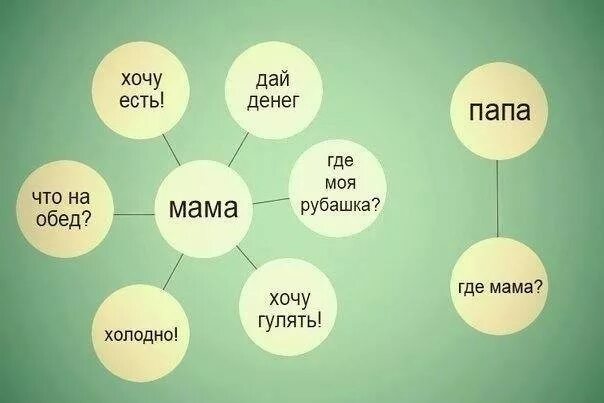 Где есть мама