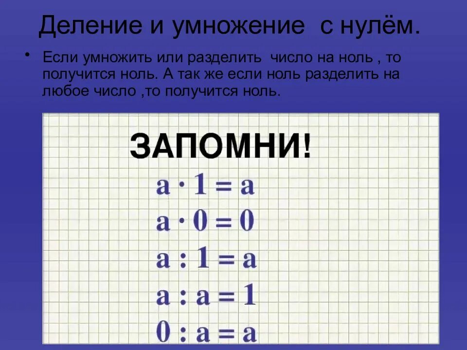 Ноль разделить на 5. Правило умножение Нанол. Правила умножения и деления на ноль. Умножение на ноль правило. Деление зноля на числа.