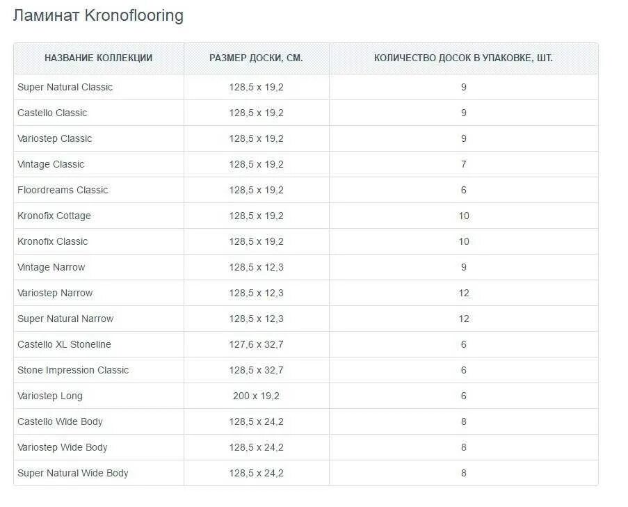 Сколько досок в упаковке ламината. Размер ламината длина -ширина. Объем упаковки ламината. Стандартное количество ламината в упаковке. Ламинат Размеры доски 33.