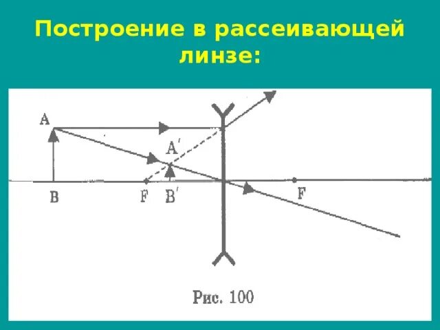 Изображения даваемые линзой 8. Рассеивающая линза физика 8 класс. Рассеивающая линза построение. Изображения даваемые линзой. Изображения даваемые линзой таблица.