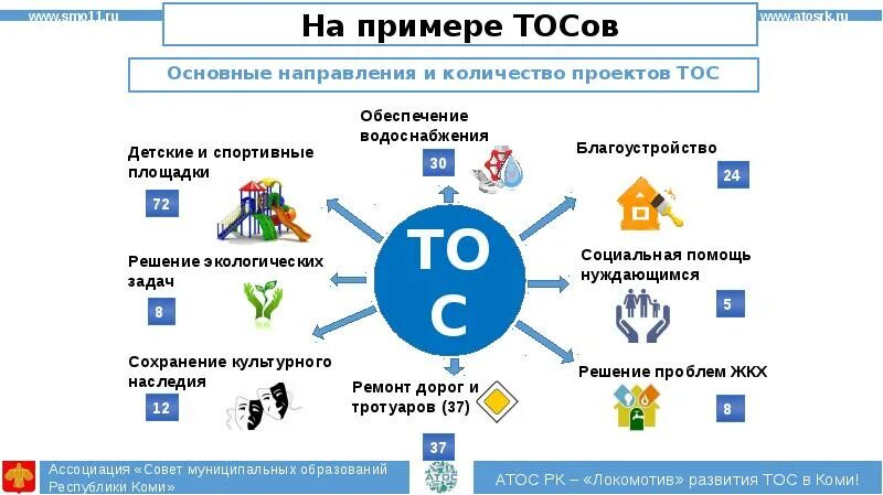Места нко. Некоммерческие фонды примеры. фонды нко примеры. фонды некоммерческих организаций примеры список. названия городских нко.