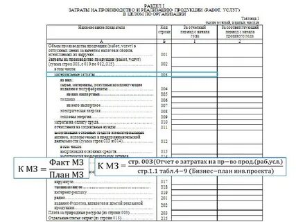 Отчет о продукции