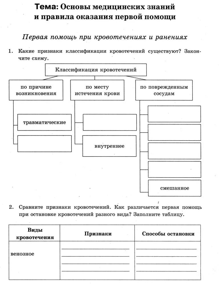 сообщение средства оказания первой помощи. основы медицинских знаний и оказание первой. учебное пособие по основам медицинских знаний. основы медицинских знаний и правила оказания первой помощи. основы медицинских знаний и оказание первой медицинской помощи.
